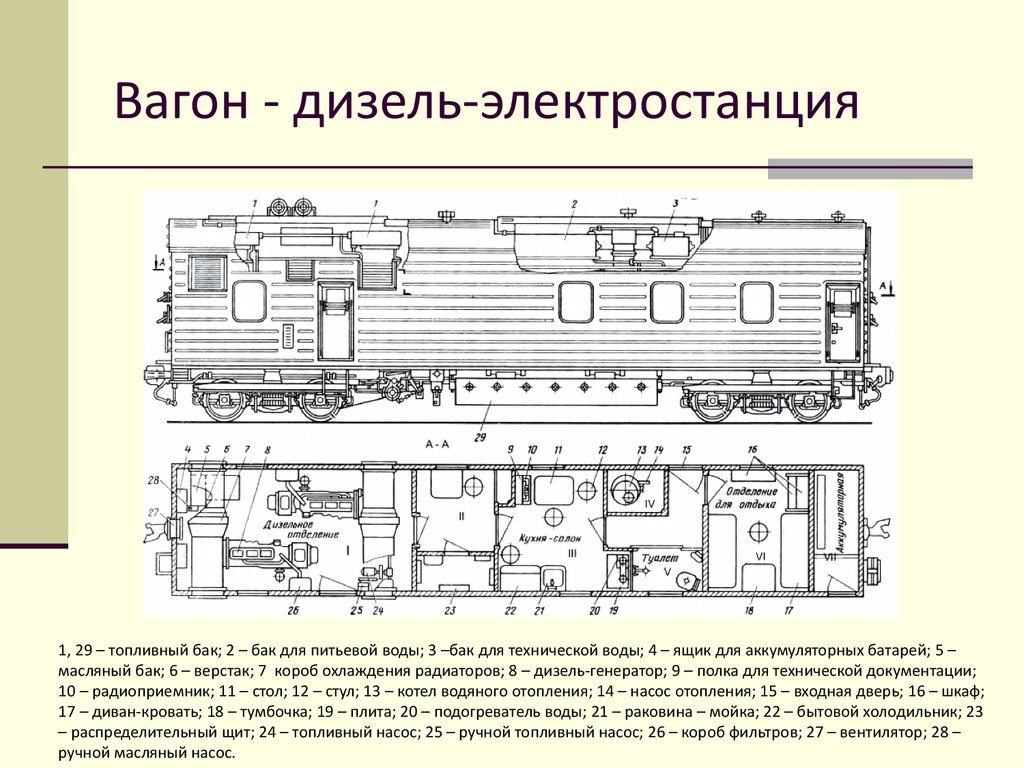 Электрическая схема пассажирского вагона