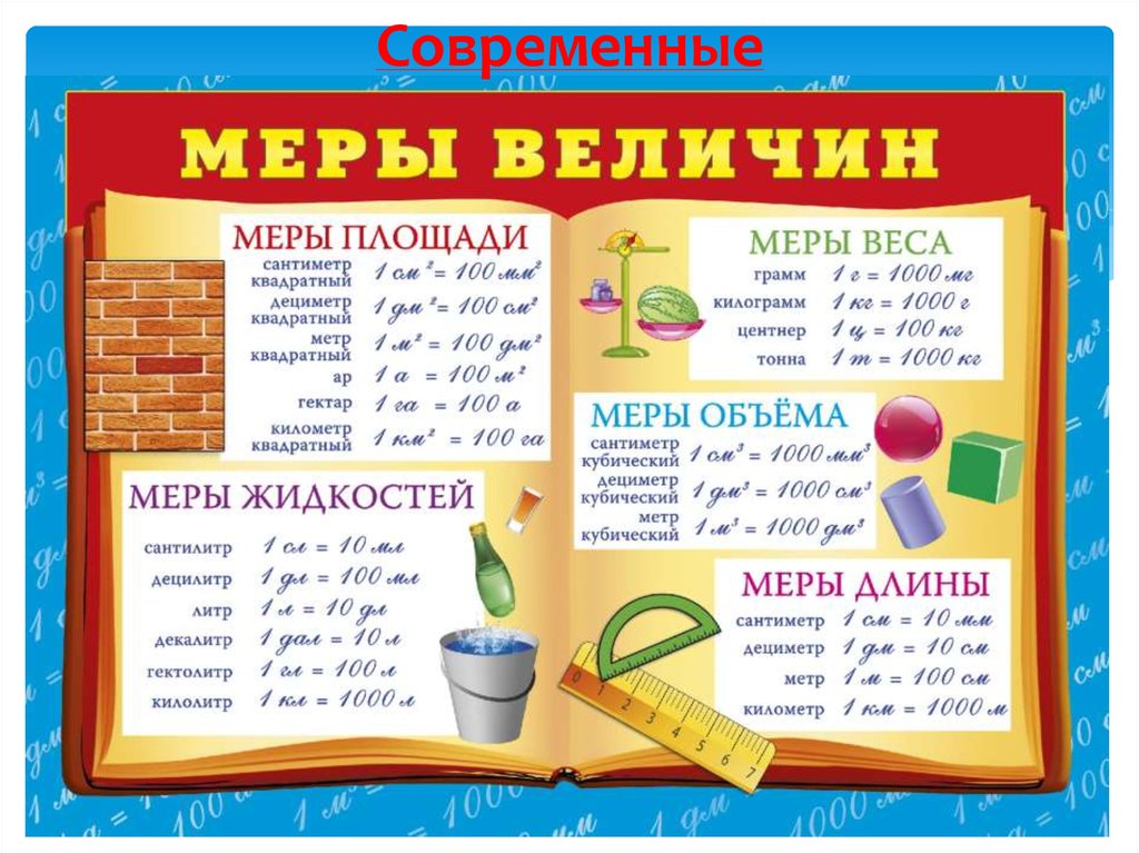 Все возможные меры. Таблица мер измерения для начальной школы. Таблица величин по математике начальная школа. Таблица меры величин по математике начальная школа. Плакат единицы измерения для начальной школы.