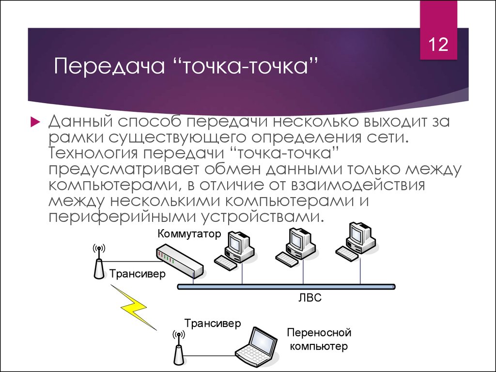 Определить сеть. Передача точка-точка. Технология точка точка. Связь точка точка. Схема точка точка.