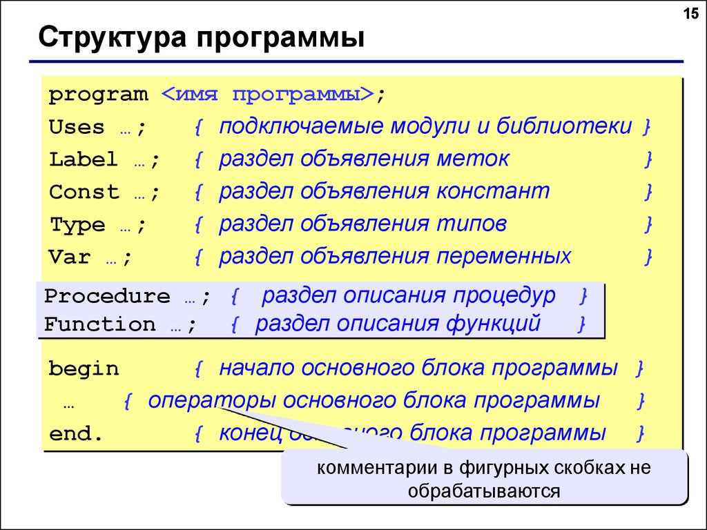Элементы языка c. Основные элементы языка Паскаль. Элементы языка и типы данных. Структура программы на языке Паскаль. Восстанови структуру программы на языке Паскаль.