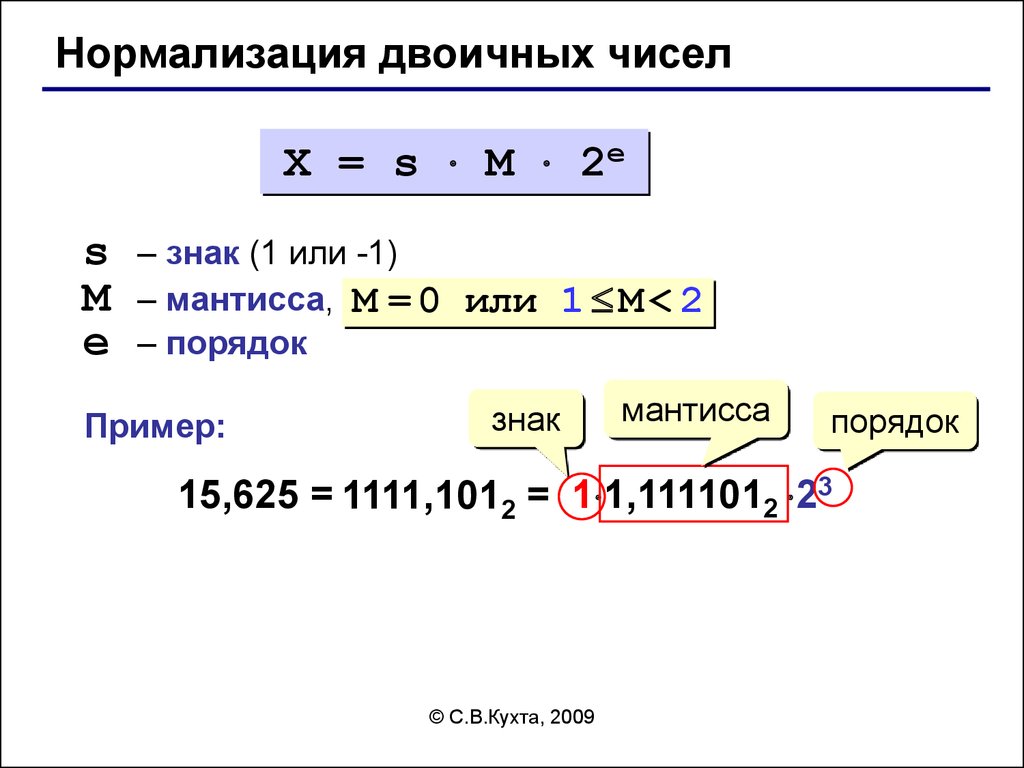 Сгенирование чисел. Знак порядок Мантисса. Нормализованная Мантисса числа. Нормализация вещественных чисел. Мантисса двоичного числа.