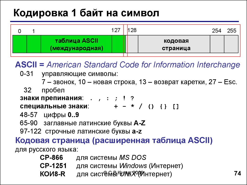 Таблица кодовых страниц. Международные системы байтового кодирования. Символьная кодировка. 1 Байтовая кодировка. Символьное кодирование Символьное кодирование.