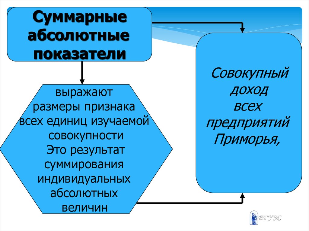 Единица изучаемой совокупности это