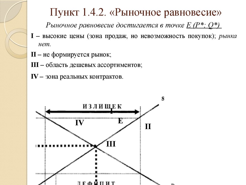 Область рынка