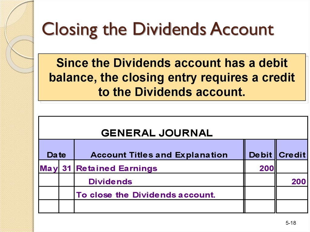 On account of. Accounting Dividends. Accounting entries Dividend payment. Close account. Dividends in Chart of accounts.