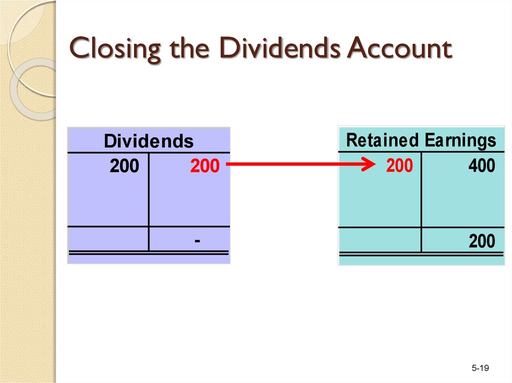Close перевести. Closing. Accounting Dividends. Dividends in Financial Report. Manufactured Dividends t-Accounting.