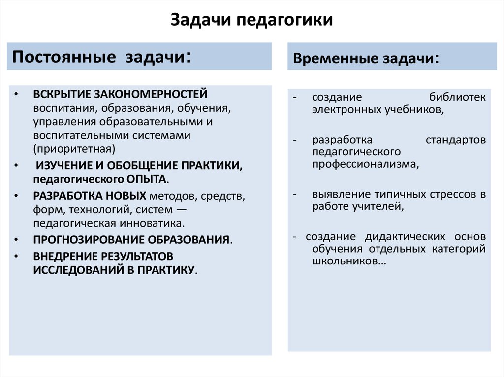 Задачи педагогики. Практическая педагогика функции и задачи. Постоянные задачи педагогики. Задачи педагогики схема.