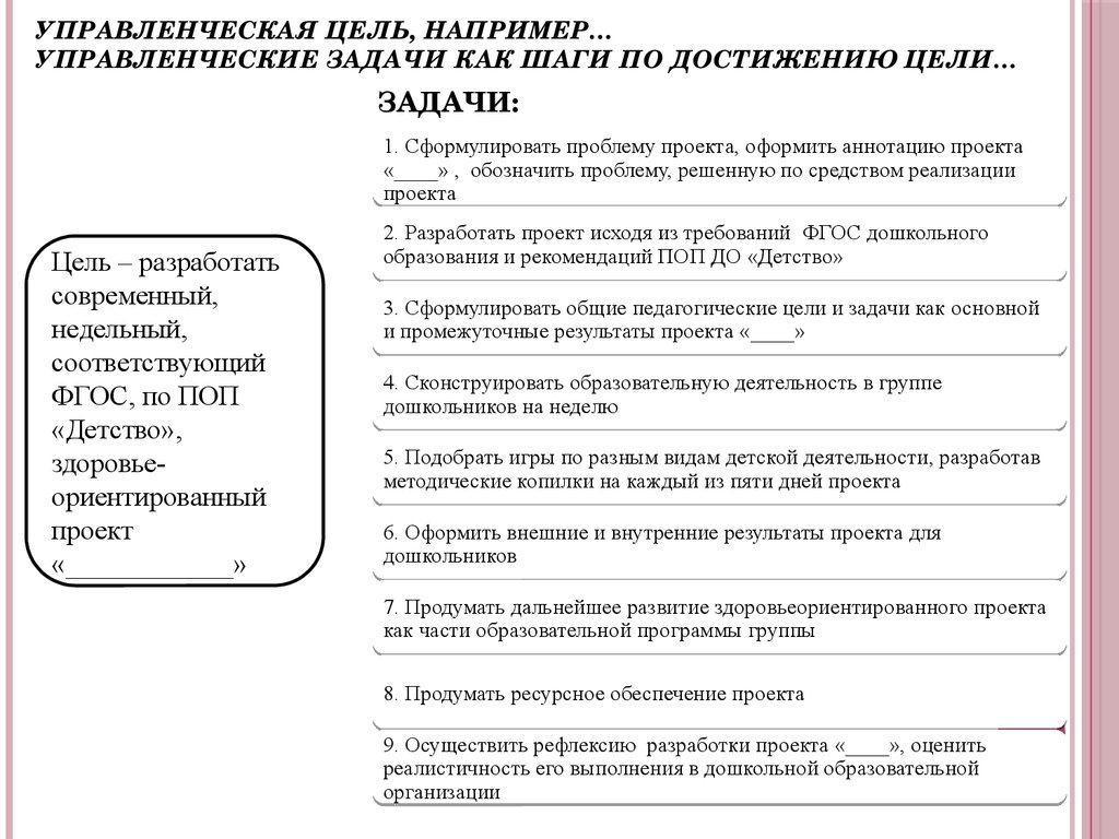 Цели управленческой деятельности