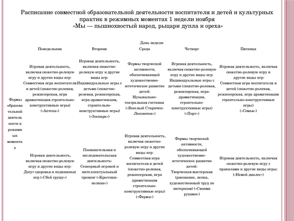 Здоровьеориентированные технологии в дошкольном учреждении - презентация  онлайн