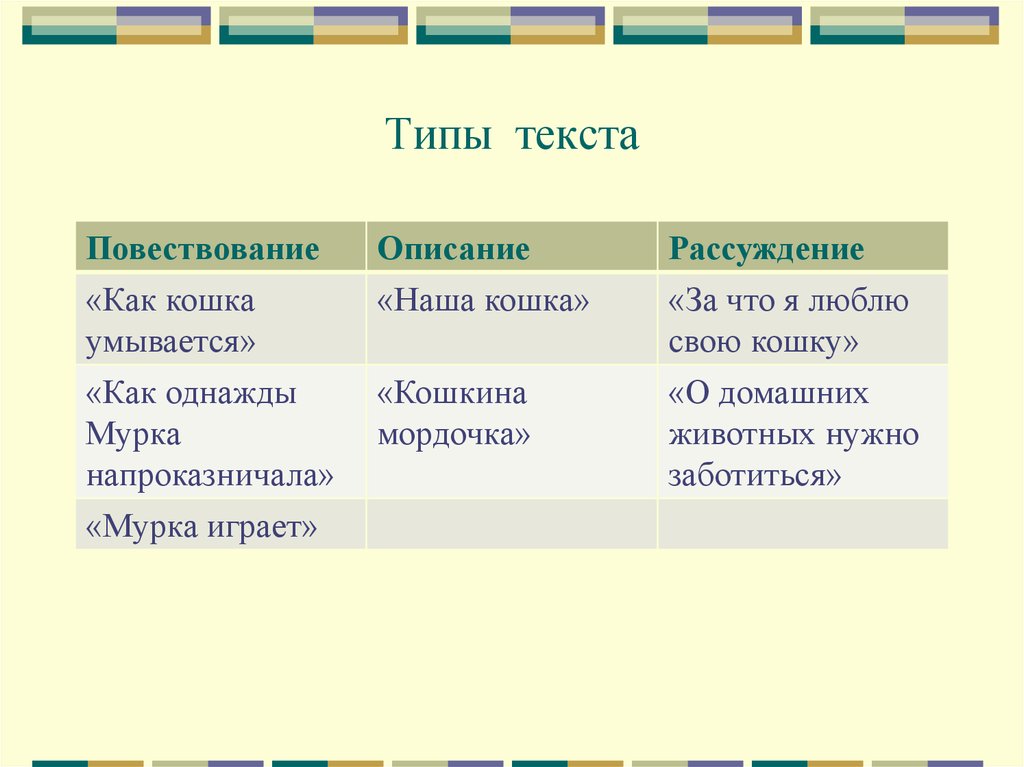 Что такое текст повествование 2 класс конспект. Типы текста. Текст типы текстов. Типы текста в русском языке. Повествовательный Тип текста.