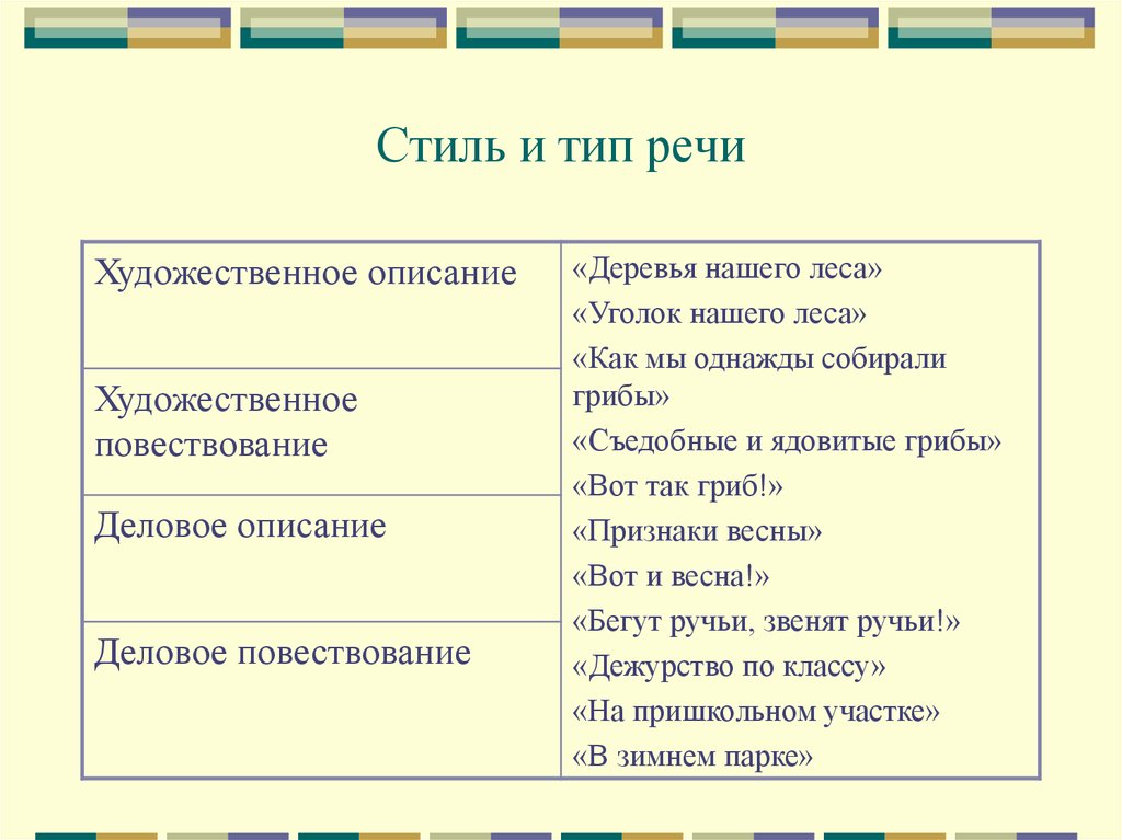 Текст как произведение речи признаки