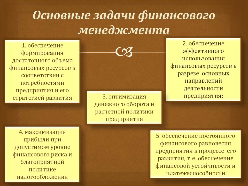 Краткосрочные финансовая политика. Задачи финансовой политики. Задачи краткосрочной финансовой политики предприятия. Основные задачи финансового менеджера.