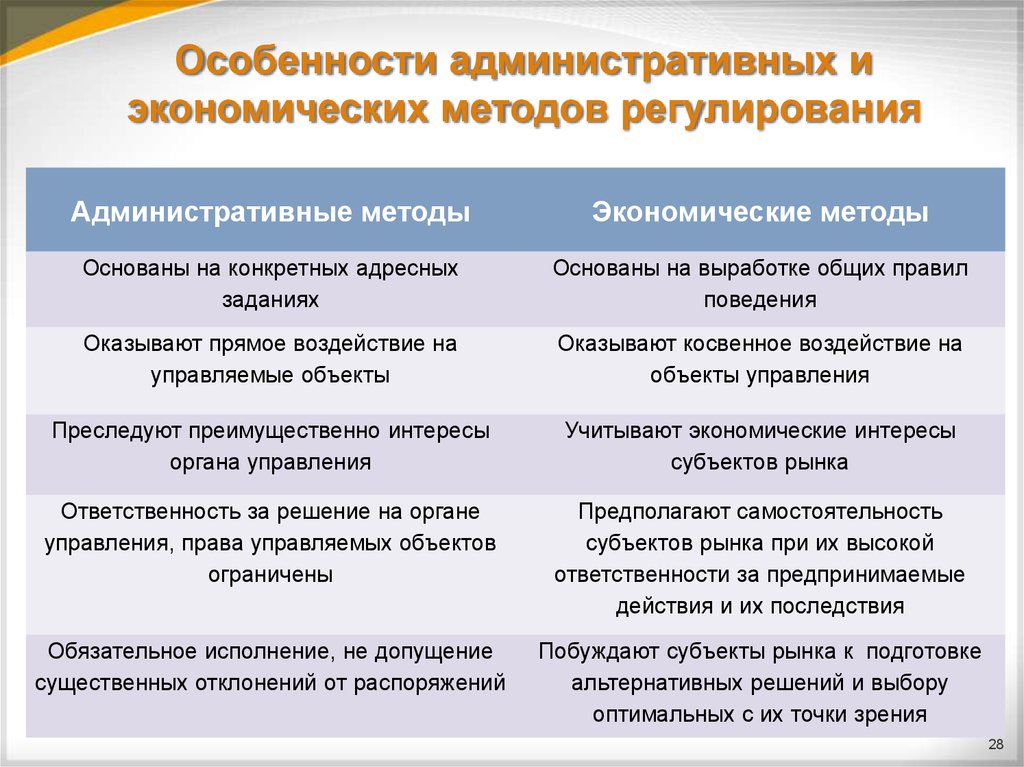 Методы государственной экономики. Экономические и административные методы. Административные и экономические методы регулирования. Административные методы и экономические методы. Административное регулирование экономики.