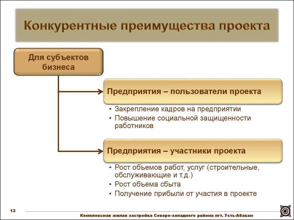 Что такое комплексность проекта