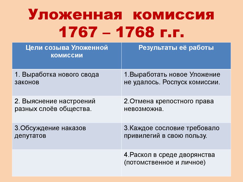 Екатерина II 1762-1796 гг - презентация онлайн