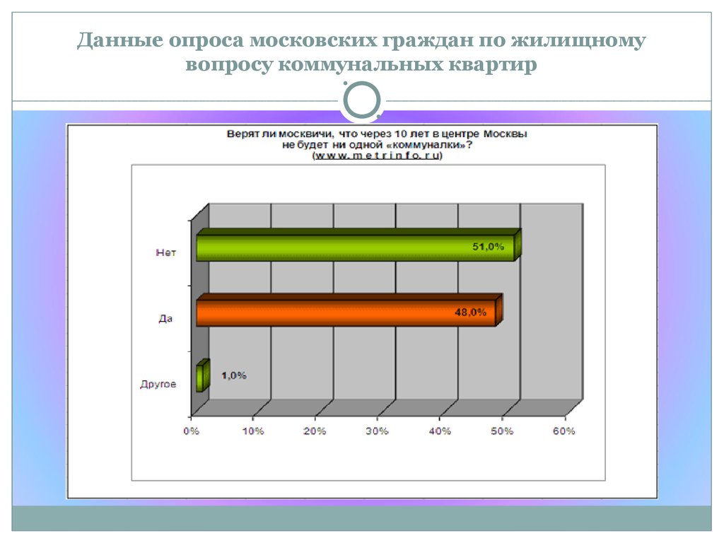 Опрос дай. По данным опроса. Опросные данные. Шины опроса данных. Основные данные опрошенных:.