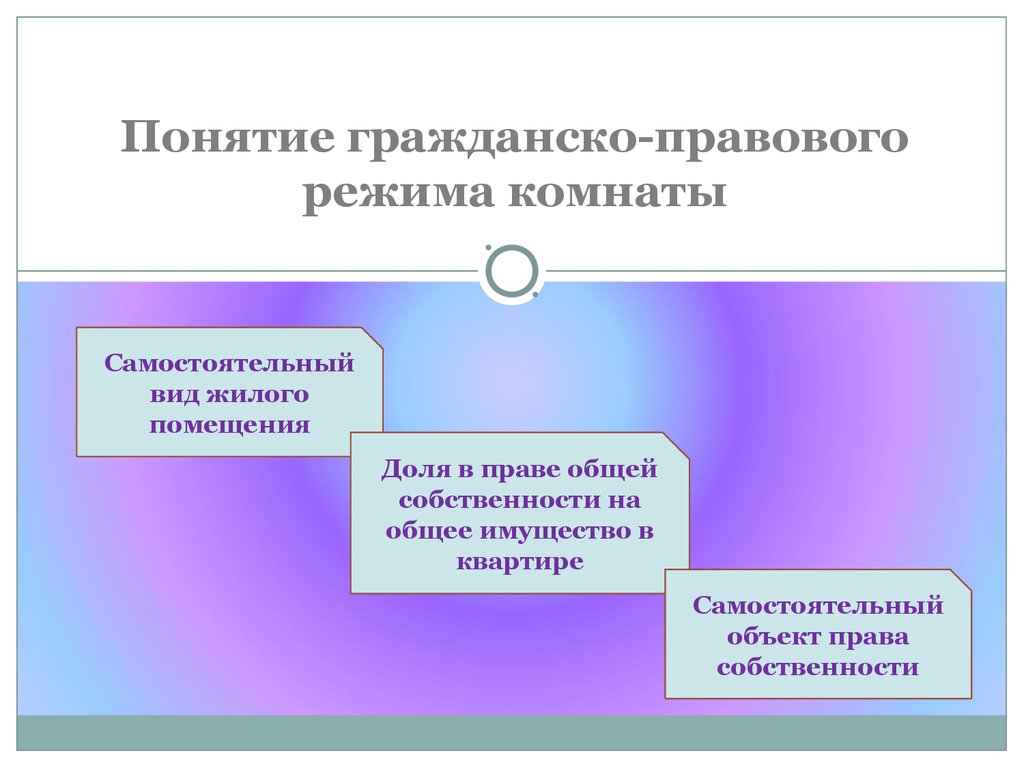 Вид самостоятельный. Понятие правового режима. Гражданско-правовой режим это. Правовой режим жилого помещения. Гражданско правовой режим это в гражданском праве.