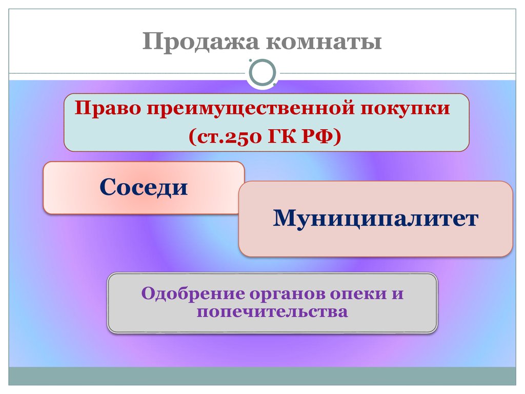 Преимущественным правом. Преимущественное право покупки ГК РФ. Ст 250 ГК РФ. Преимущественные права в гражданском праве. Продаже по преимущественному праву.