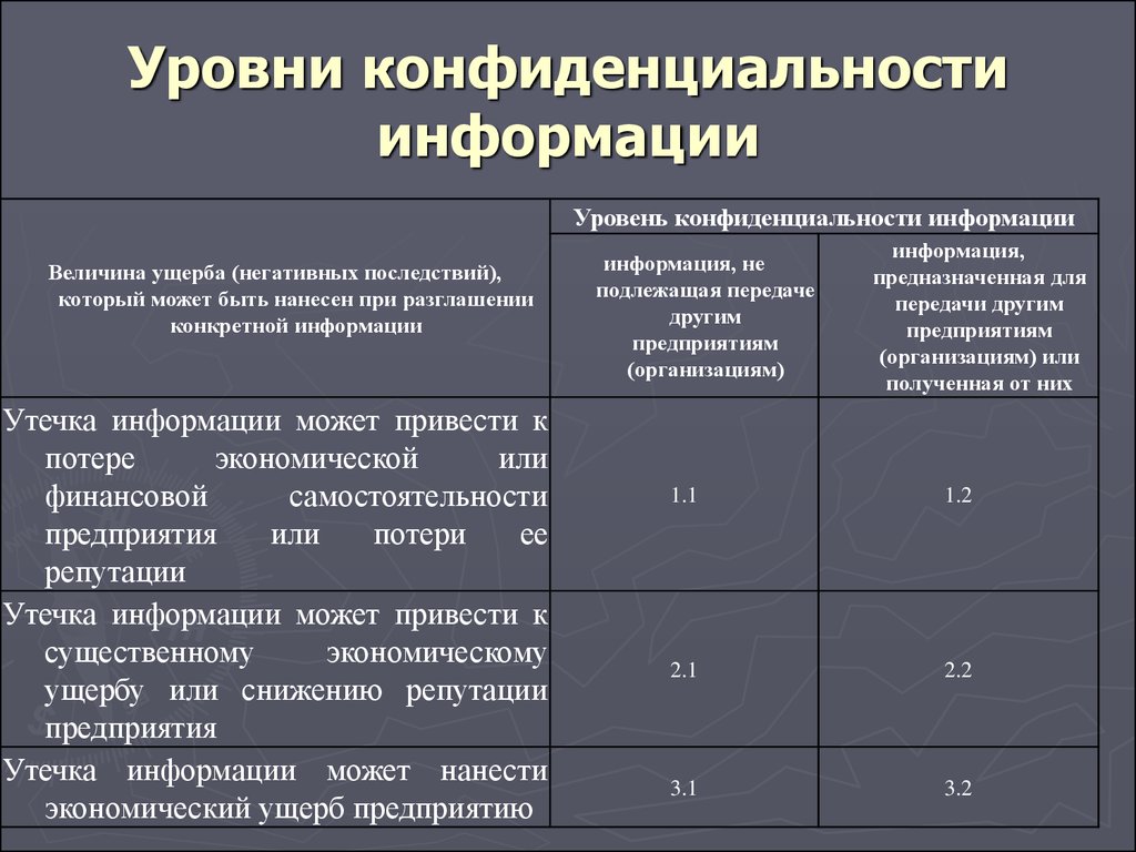 Коммерческая информация требования