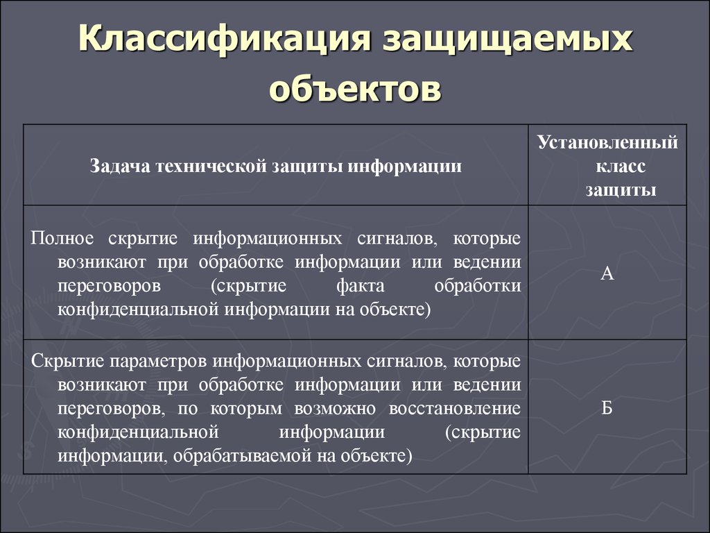 Обработка фактов. Классификация защищаемых объектов. Категории объектов защиты информации. Класс защиты объекта. Классификация систем защиты информации.