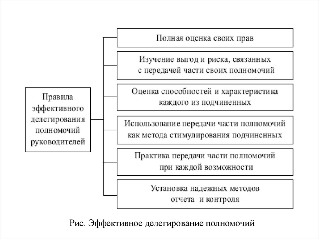 Чем метод отличается от функции 1с