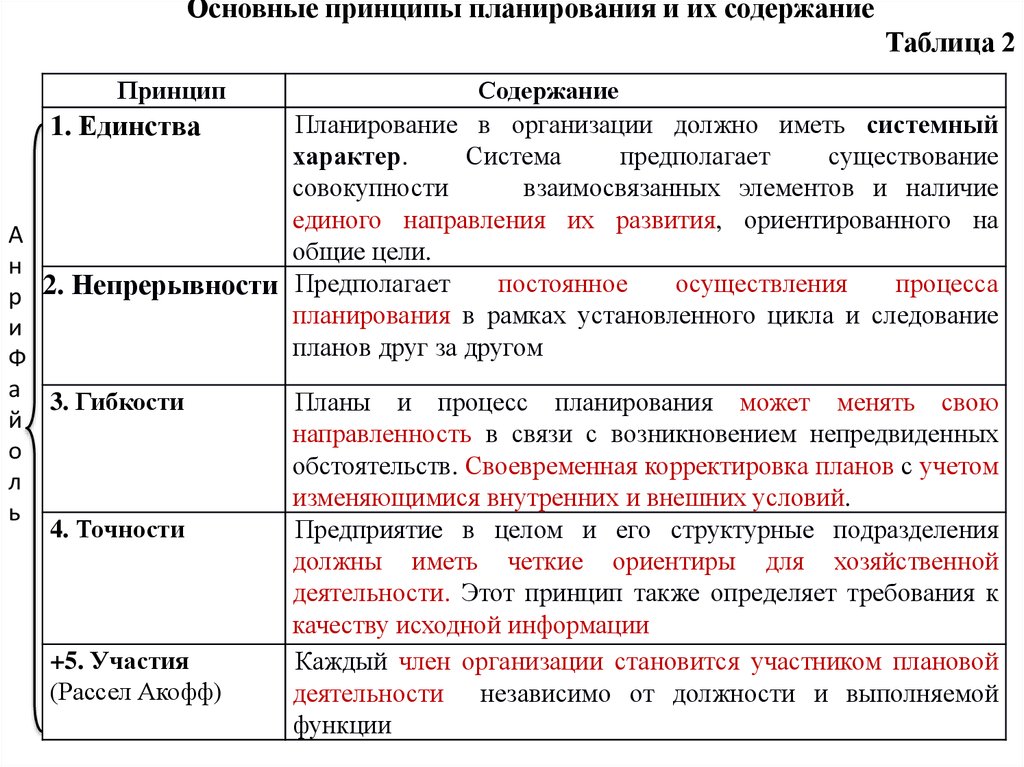 Таблица принцип государственной политики