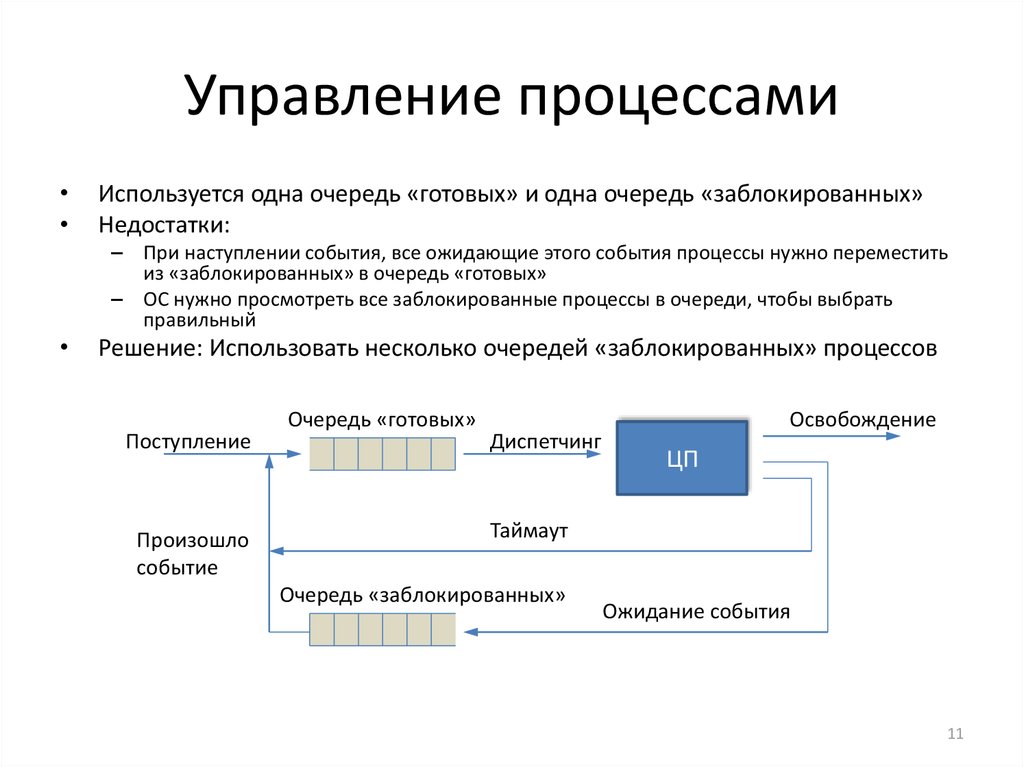 Процесс управления виды. Управление процессами кратко. Управленец процессами. Процесс управления процессами. Управление процессами Информатика.