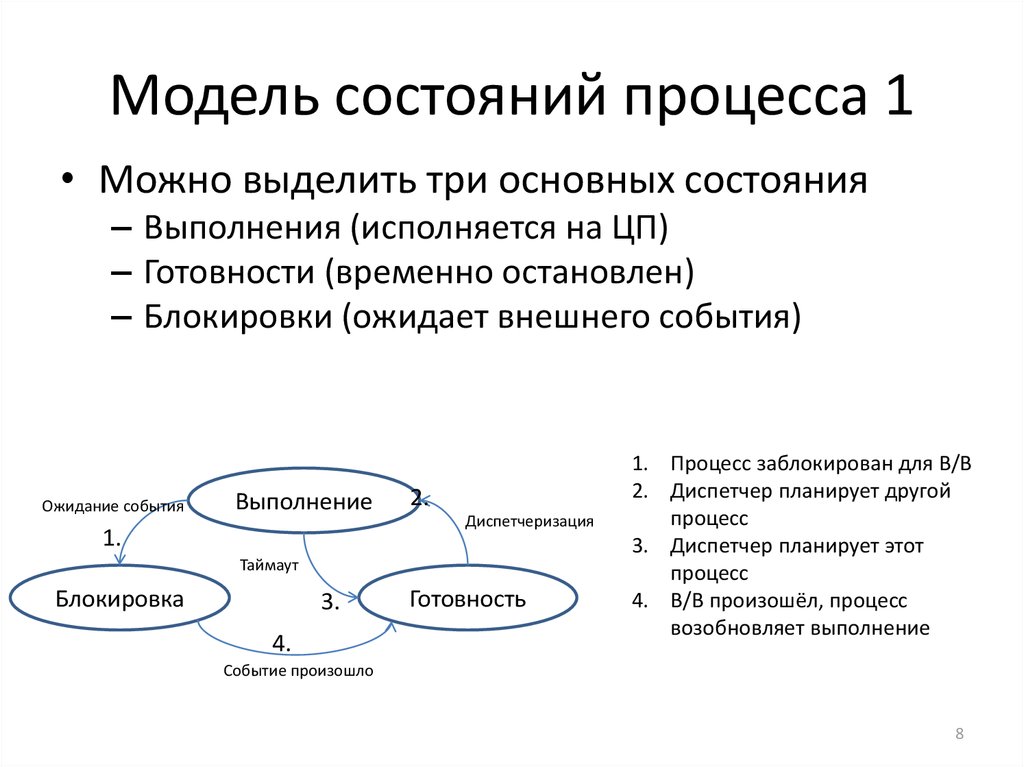 Состояние процесса. Перечислите 3 основных состояния процессов. Состояния процесса в ОС. Состояний процессов (потоков) схема. Состояние процесса в операционной системе.