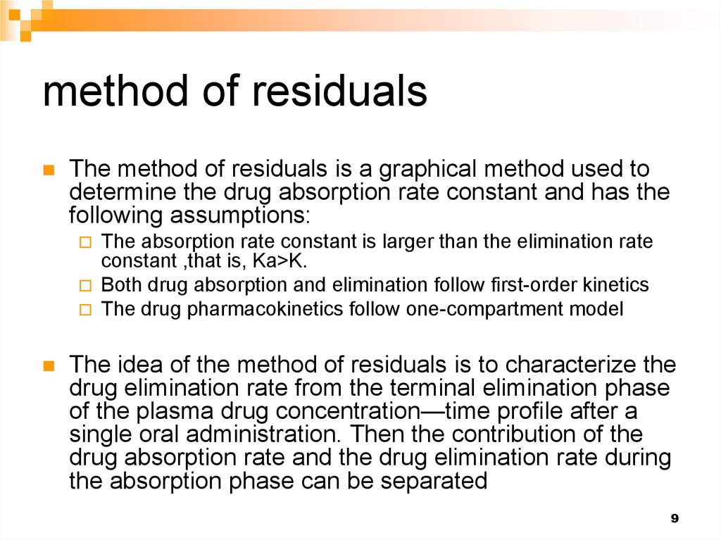 Usage method. Absorption of the drug. Rapid and uniform absorption of the drug.