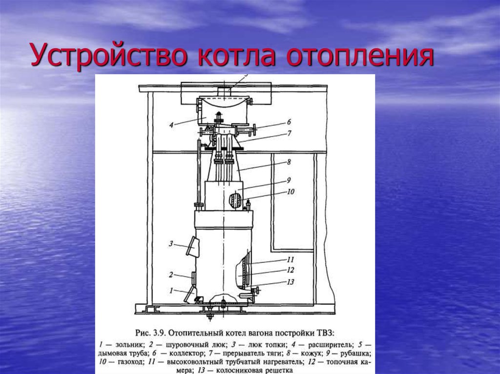 Отопительное устройство. Устройство отопительного котла пассажирского вагона. Схема котла пассажирского вагона. Котел отопления пассажирского вагона. Устройство котла комбинированного отопления в вагоне.