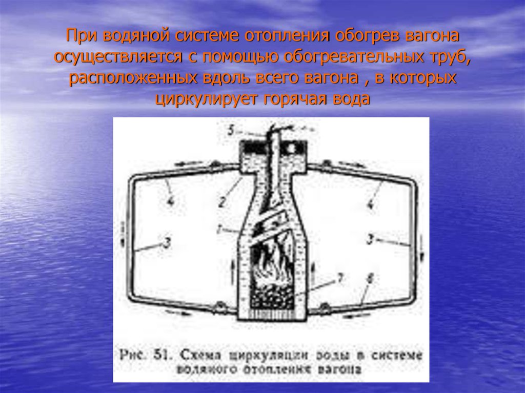 Водяное устройство. Котёл водяного отопления подвижной состав. Реферат по теме система отопления. Накачиваем воду в систему отопления вагона. Как циркулирует вода в системе отопления в пассажирском вагоне.