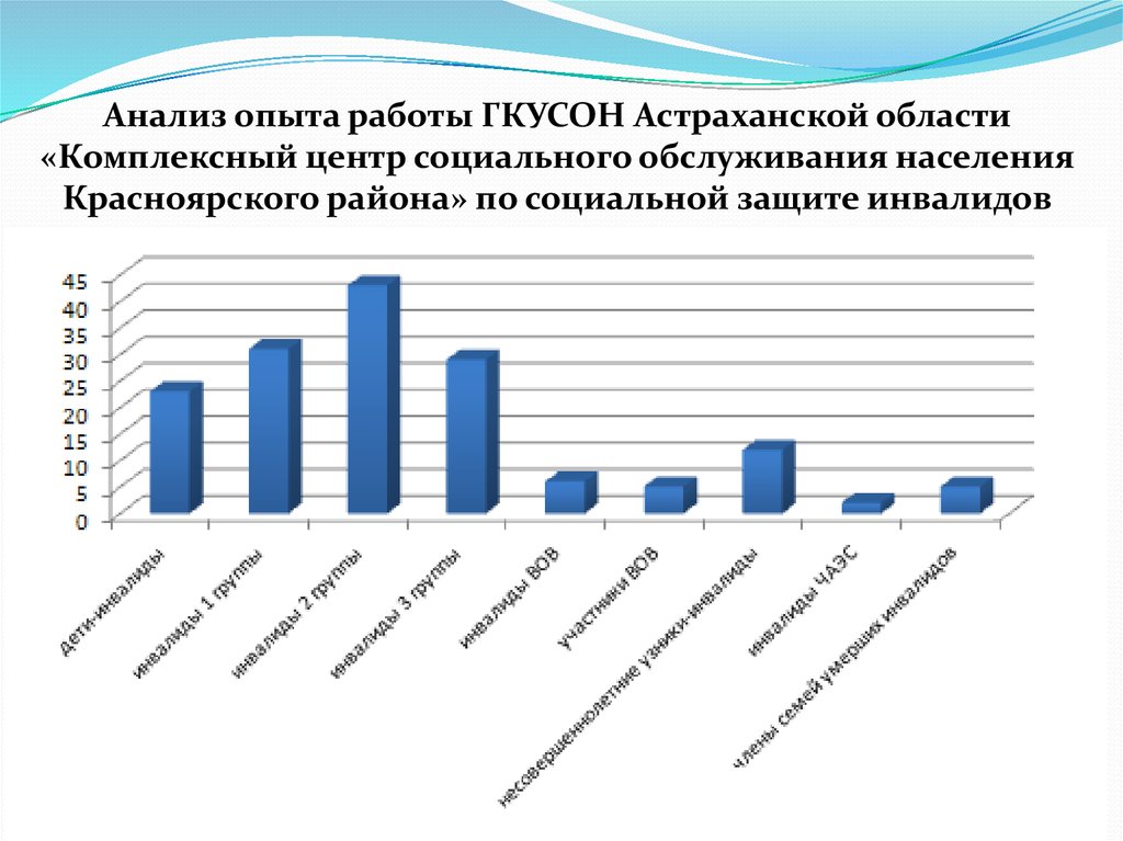 Проблемы социального обслуживанием населения. Анализ эксперимента. Анализ населения. Анализ опыта. КЦСОН Красноярского района Астраханской области.