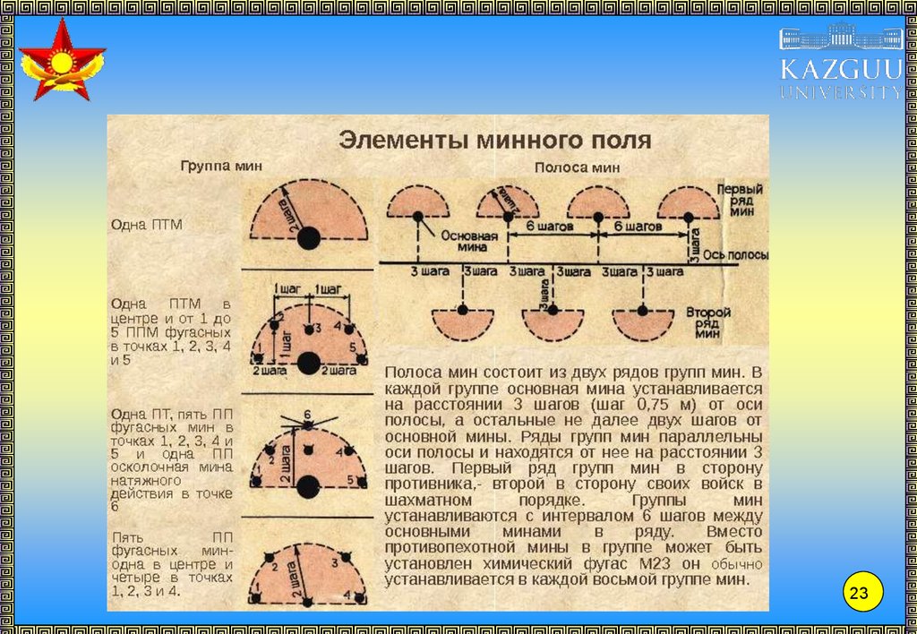 Как проходят минные поля. Загадка про минное поле. Каким способом на карте изображается минное поле?. Правильное питание как минное поле.