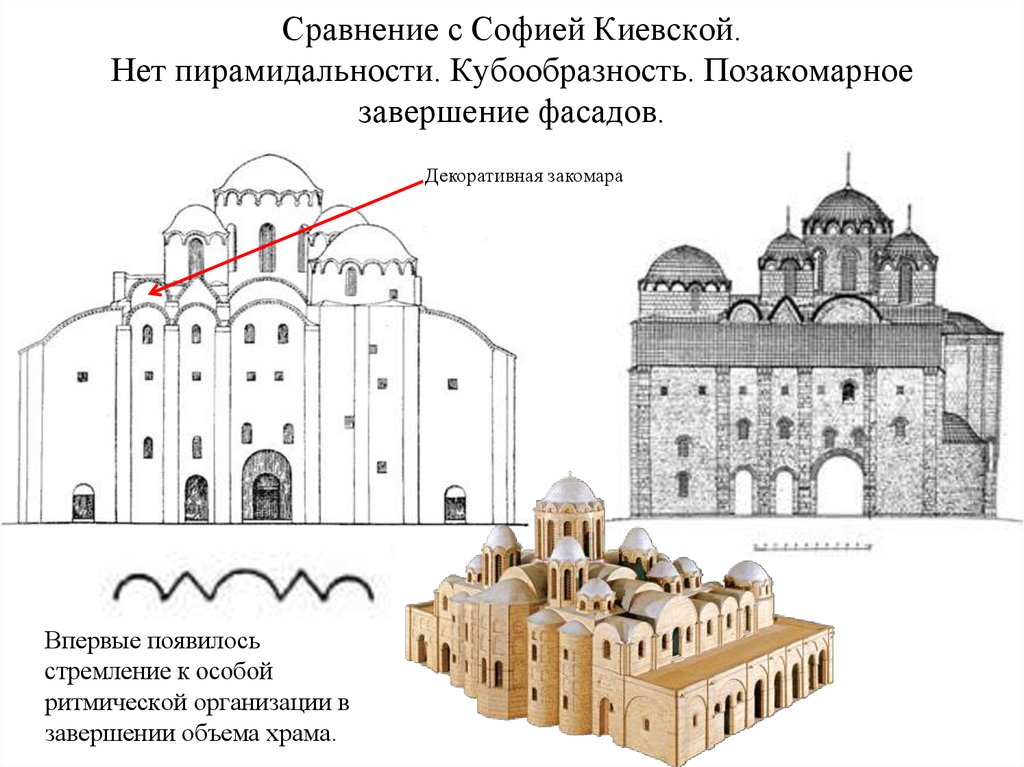 Собор софии в новгороде чертеж