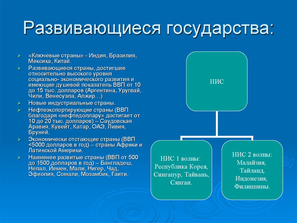 Развивающиеся страны. Ключевые развивающиеся страны. Ключевые развитые страны. Развивающие страны ключевые страны. Развивающиеся государства ключевые страны.