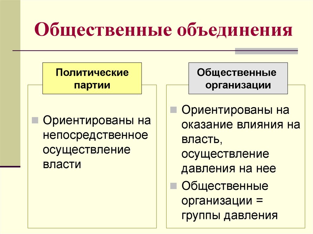 Различия партий и движений. Политические партии и общественные объединения. Политические партии и общественные организации. Партия это общественная организация. Политические партии и политические объединения.