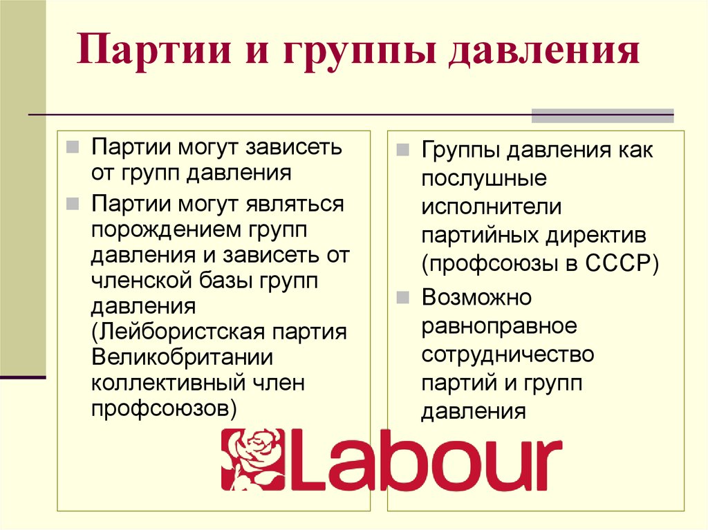 Политические группы. Партии группу давления. Группы давления и политические партии. Политическая группы давления. Отличия Полит партии от группы давления.