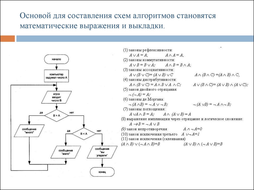 Результатом этапа алгоритмизации может быть блок схема