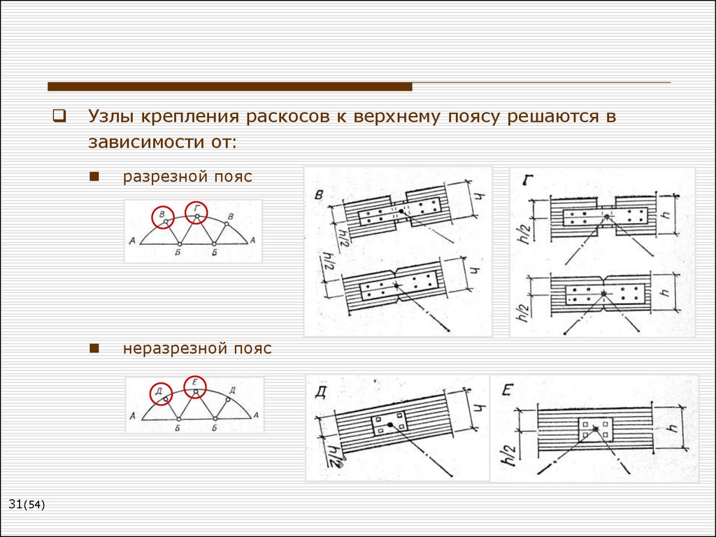 По статической схеме фермы могут быть разрезными неразрезными и