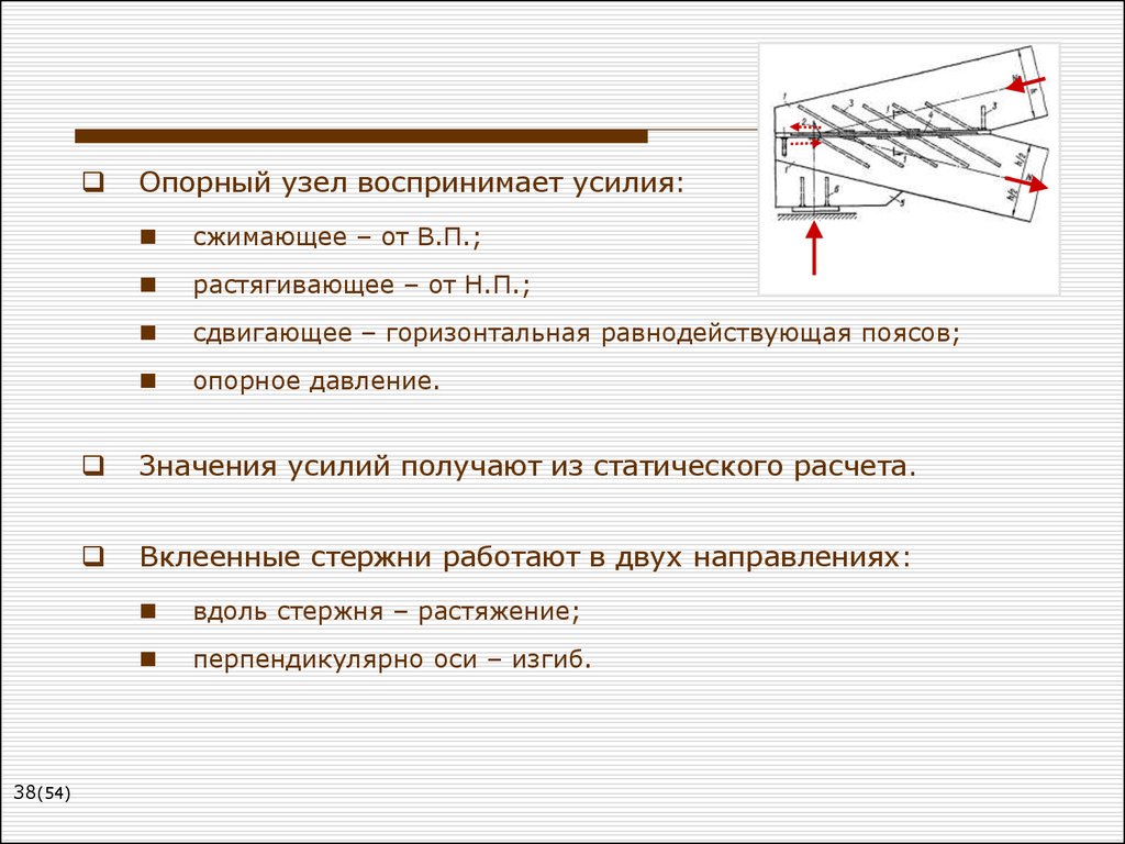 Что значит усилие