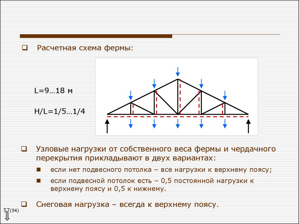 ферма расчет нагрузки