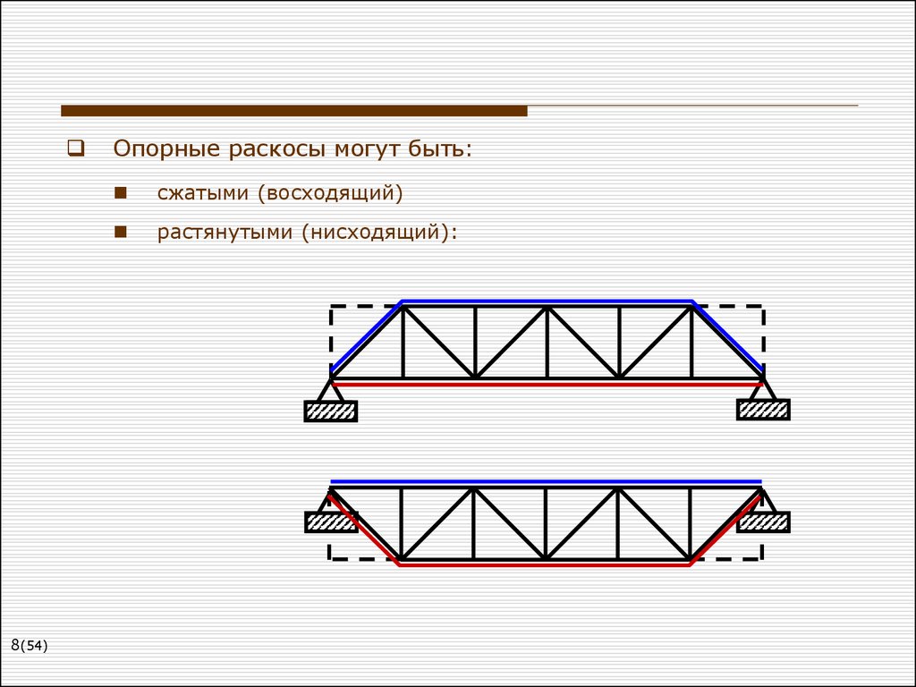 Ферма опорная. Опорный раскос деревянной фермы. Нисходящий опорный раскос фермы. Опорный раскос в треугольной ферме. Элементы фермы опорный раскос.