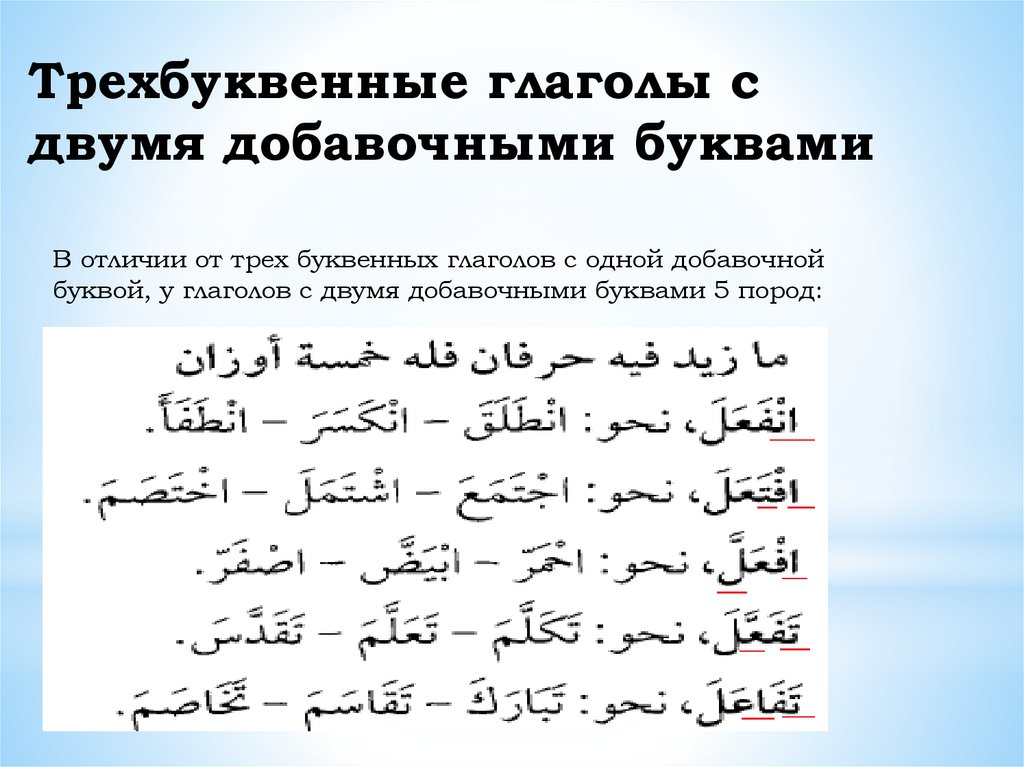 Глаголы в арабском языке - презентация онлайн