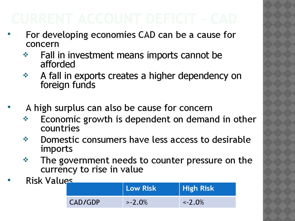 Current Account Deficit – CAD