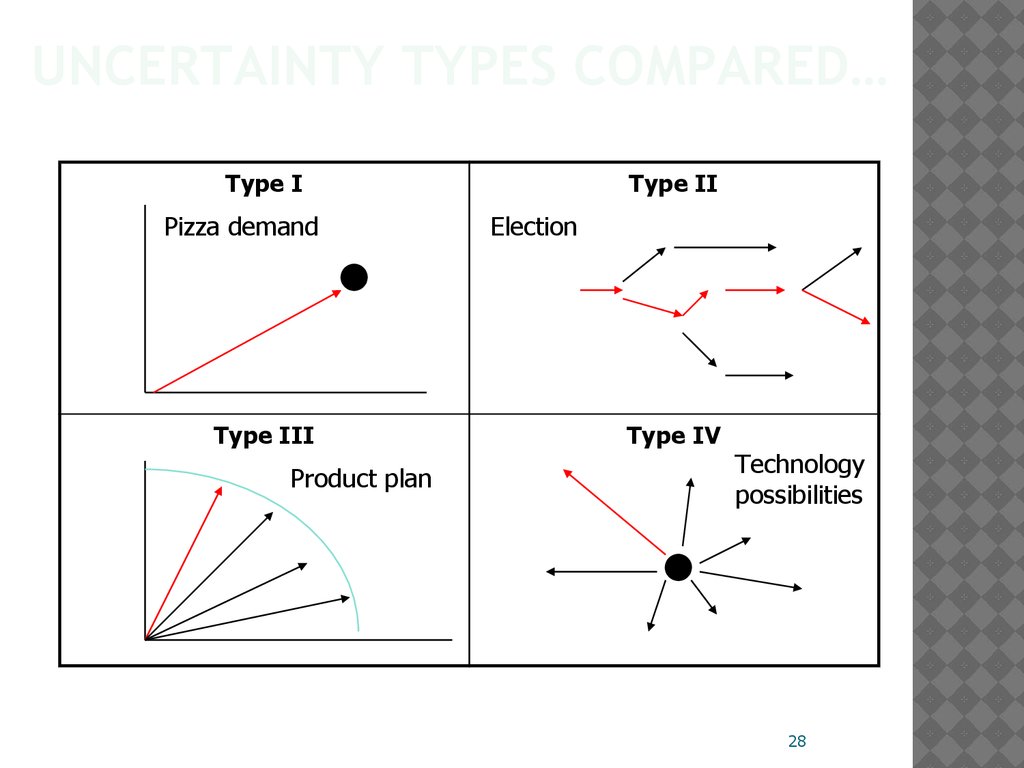 Uncertainty types compared…