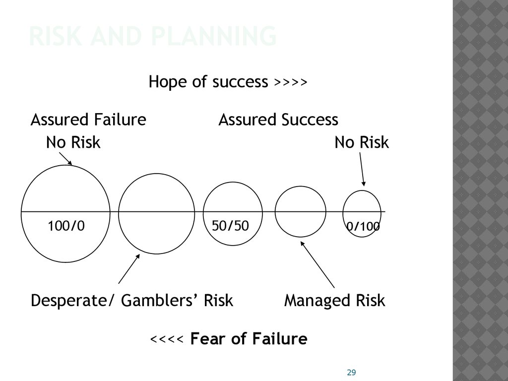Risk and planning