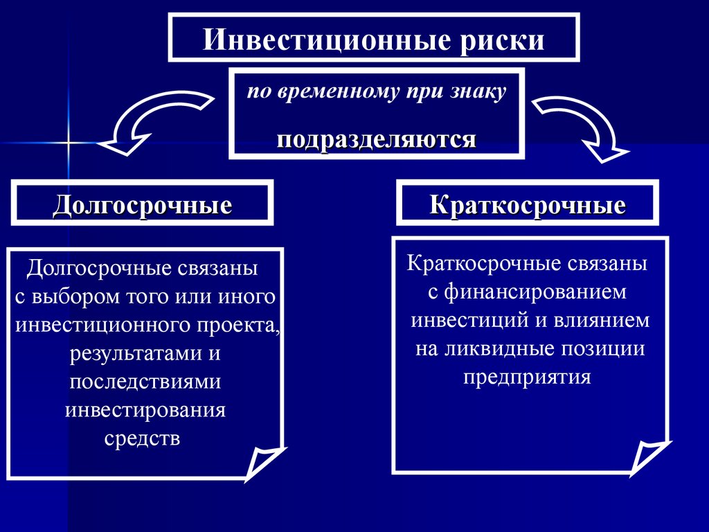 Проекты краткосрочные и краткосрочные