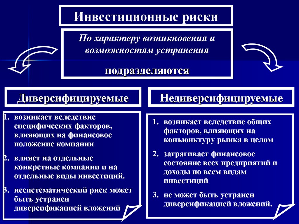 Риски инвестиционного проекта. Инвестиционные риски. Типы инвестиционных рисков. Управление предпринимательскими рисками. Инвестиционные риски и их классификация.