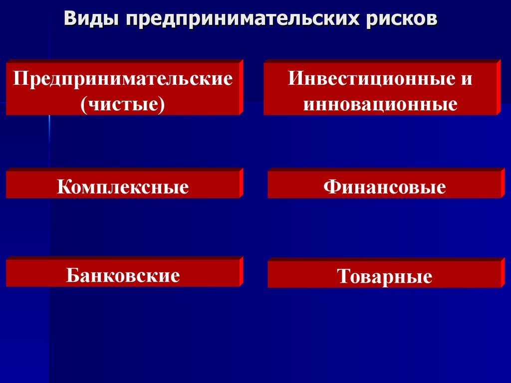 Риски предпринимательского проекта