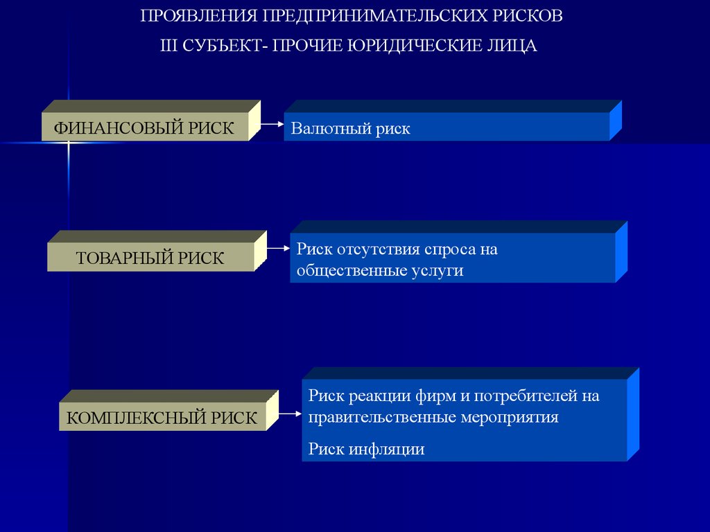 Презентация по рискам